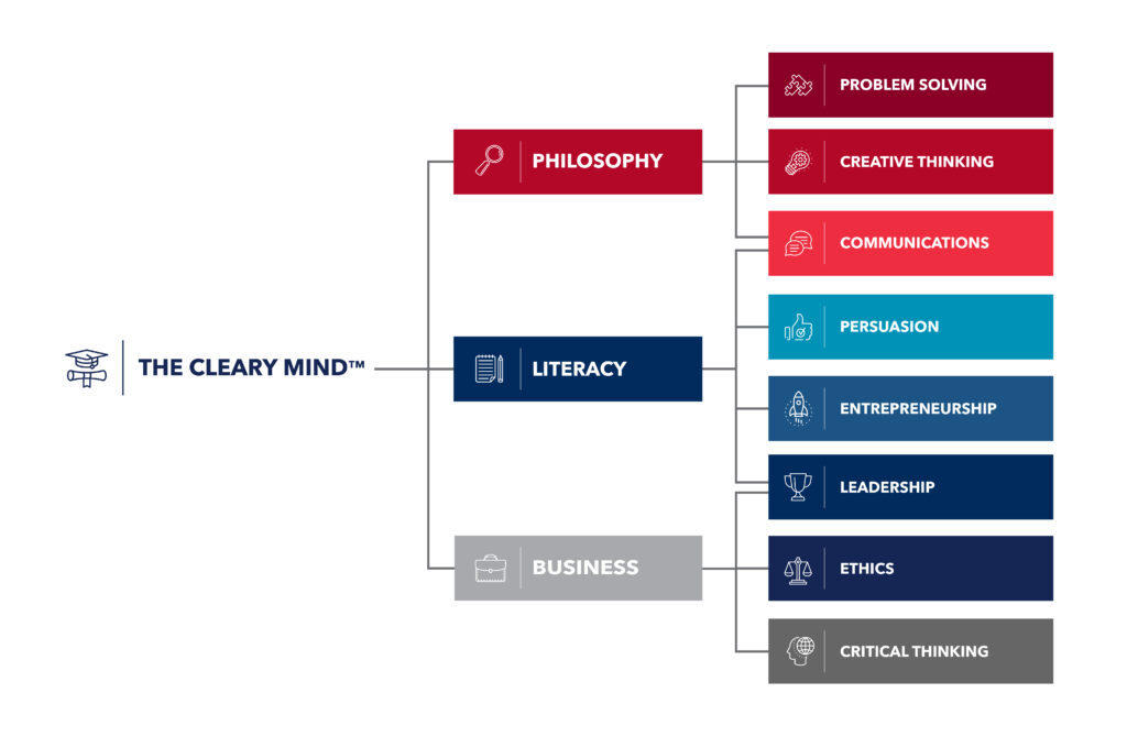 cleary