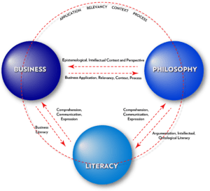 Business, Philosophy, Literacy